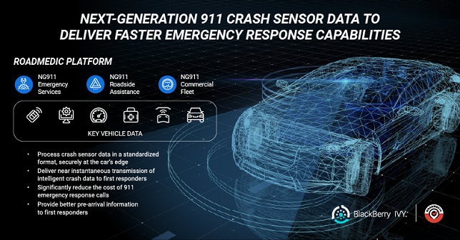 RoadMedic® and BlackBerry deliver next-gen 9-1-1 Intelligent Crash Sensor Data Platform