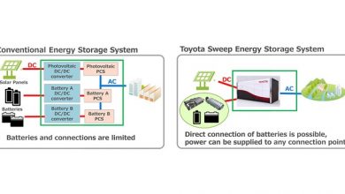 JERA and Toyota deploy large capacity Sweep Energy Storage System with second-life batteries