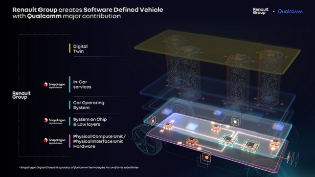 Qualcomm and Renault announce a new partnership to collaborate on the "Software-Defined Electric Vehicles" of the future