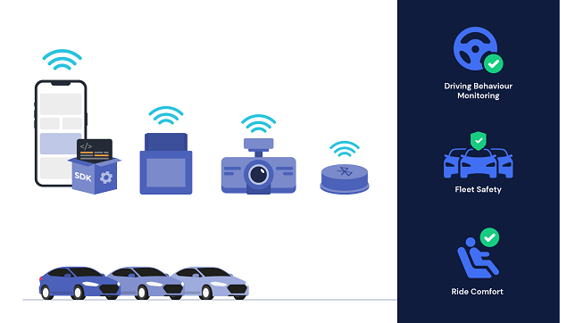 Multi-sensor Analytics based advanced fleet management for Shared Mobility