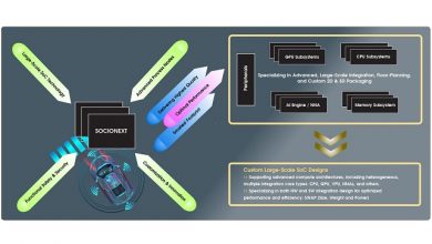 Socionext to demonstrate automotive custom SoC solutions at CES 2023