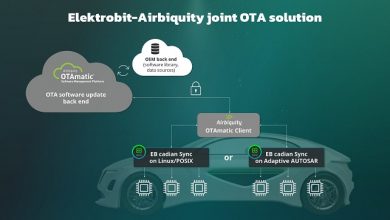 Elektrobit and Airbiquity partner to enable the next generation of over-the-air services for the mobility industry