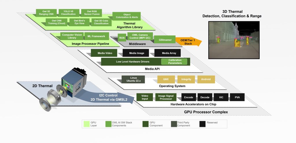 Image Source: OWL AI – Telematics Wire