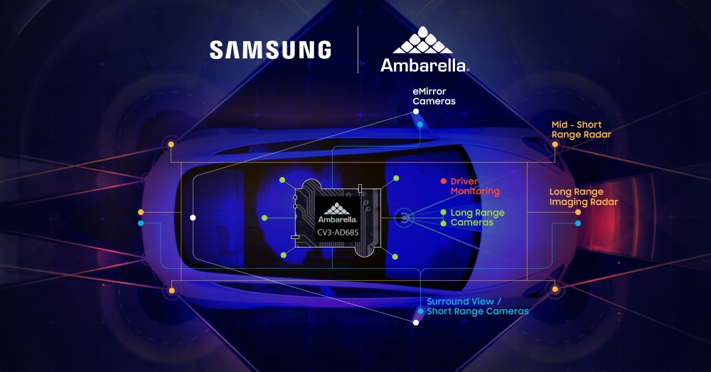 Integrated Ambarella CV3-AD685 system-on-chip built on Samsung Foundry’s 5nm technology