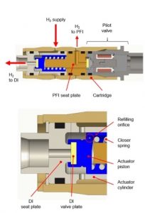 Low-pressure direct injection system (LP-DI)