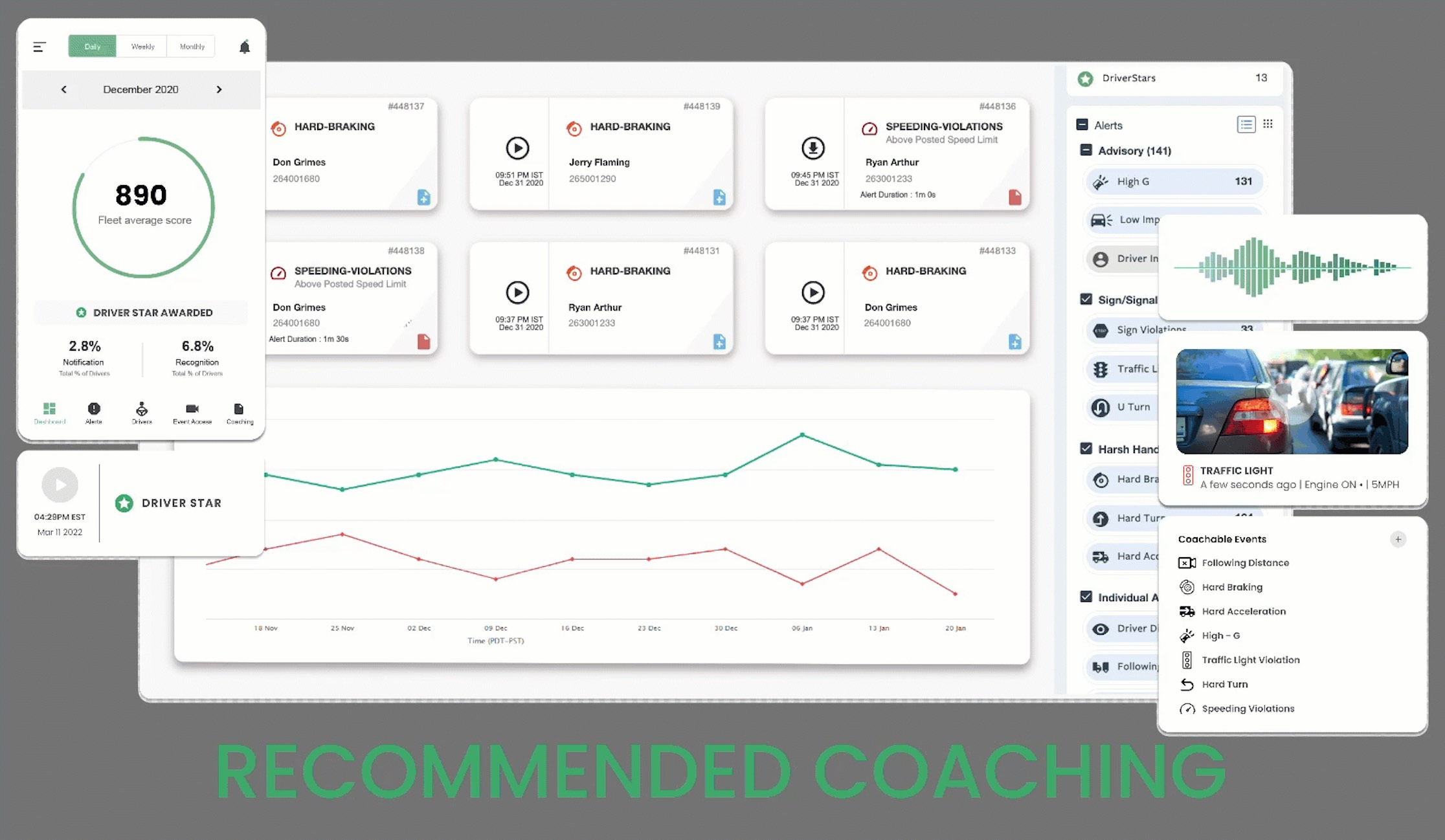 Netradyne adds Recommended Coaching and more to its product suite
