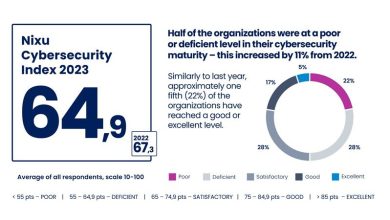 Business Resilience drives northern European cyber investments