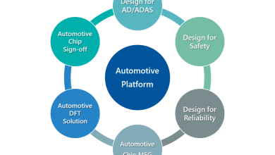 Alchip launches first automotive ASIC design platform