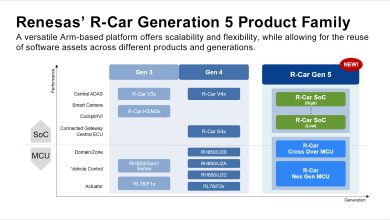 Renesas reveals next-gen automotive processor plan