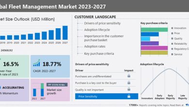 Technavio market research report on Global Fleet Management Market 2023-2027