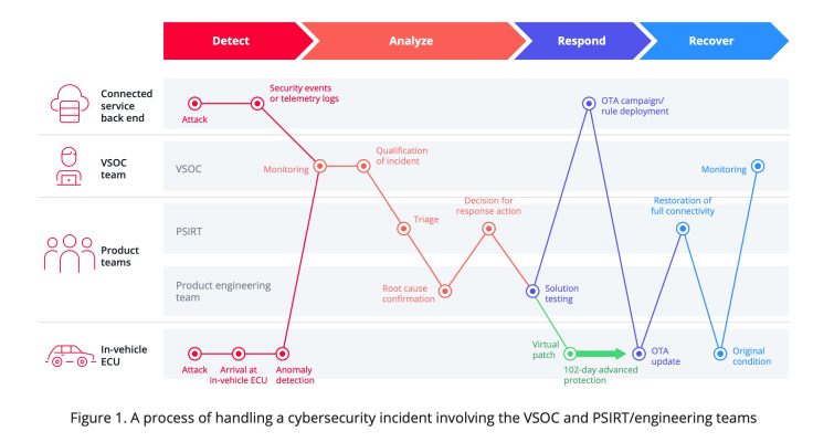 VicOne and Block Harbor Unite to Bridge the Gap Between VSOC and PSIRT/Engineering Teams