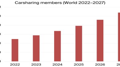 Global carsharing fleet hits 575K vehicles in 2022