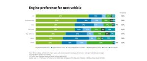 Deloitte unveils 2024 global automotive consumer trends