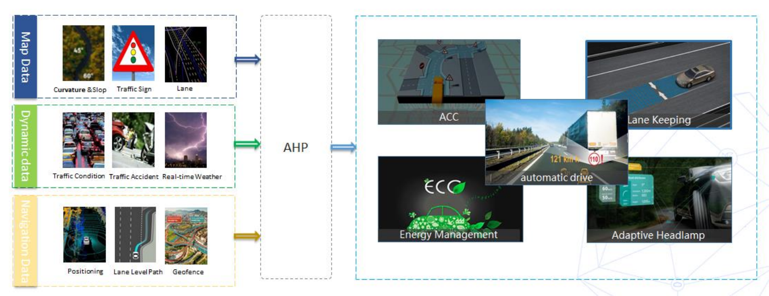 Mxnavi unveils NOA-capable crowdsourced map solution