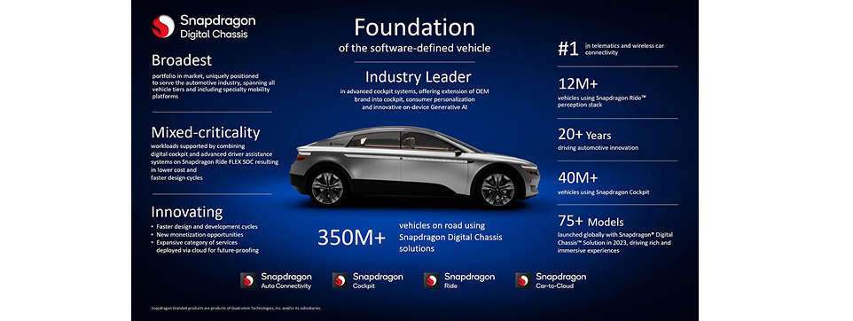 Qualcomm revolutionizes mobility at CES 2024