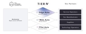 TIER IV unveils Edge.Auto for autonomous driving