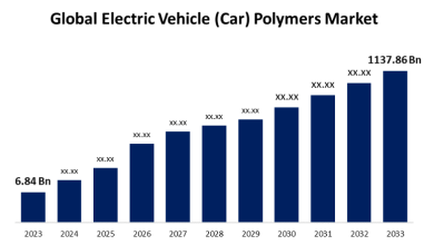 EV Polymer market to hit $1.1 trillion by 2033