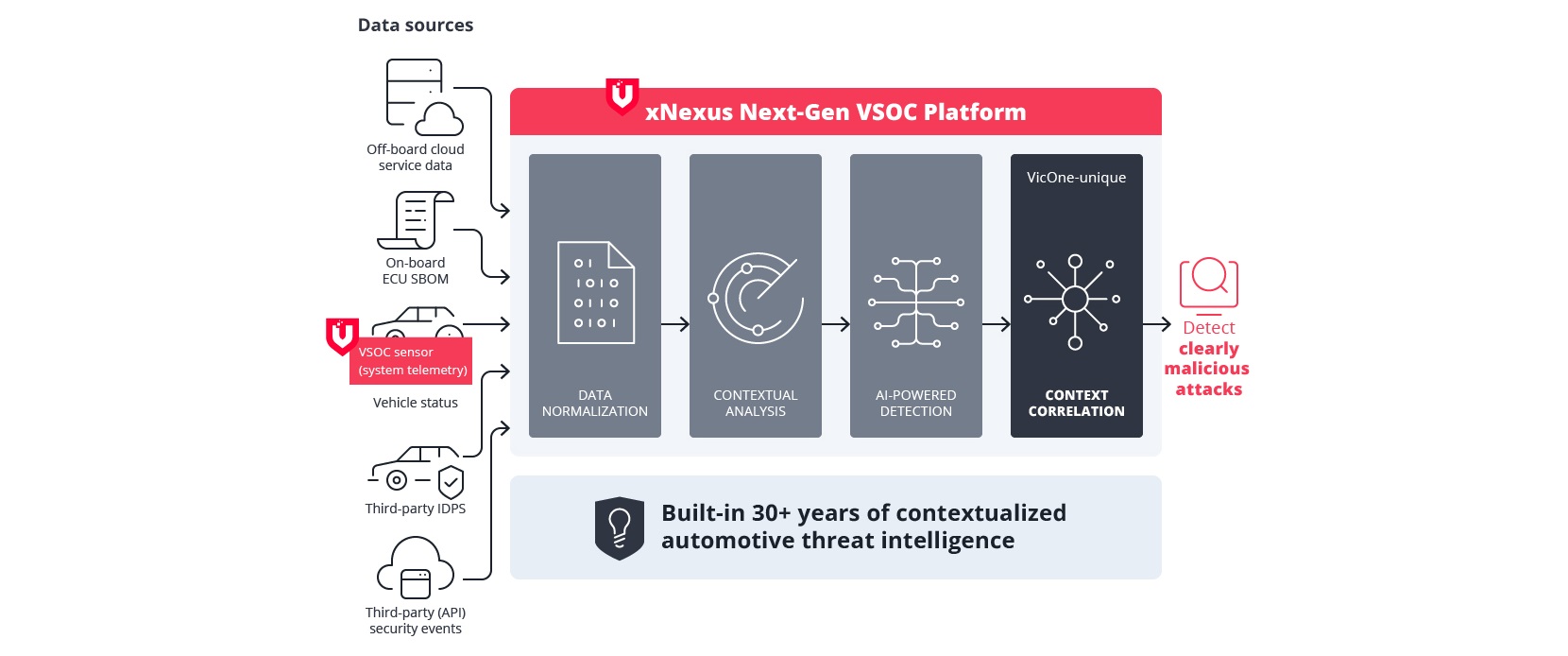 VicOne unveils xNexus vehicle security platform
