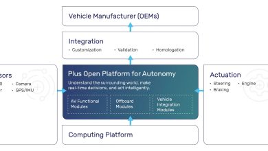 Plus launches Open Platform for Autonomy (OPA)