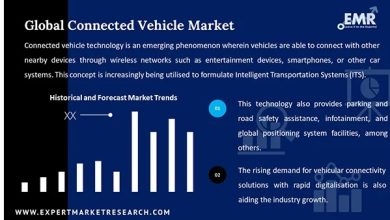 Global connected vehicle market surges to $507.31B by 2032