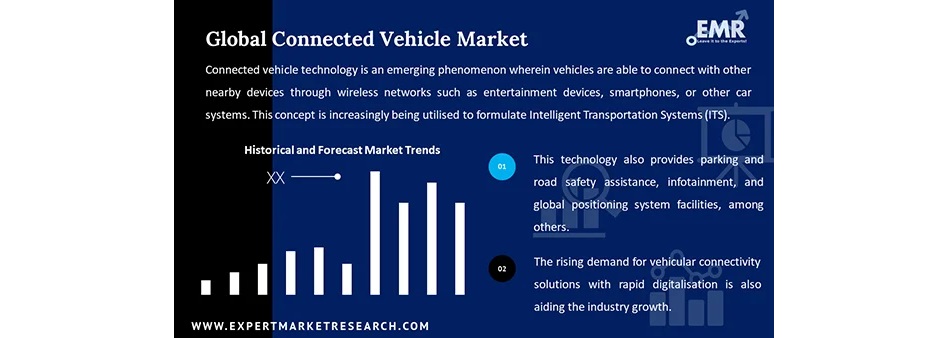 Global connected vehicle market surges to $507.31B by 2032