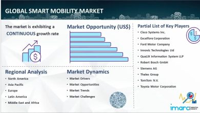 Smart mobility market to reach $208.6B by 2032