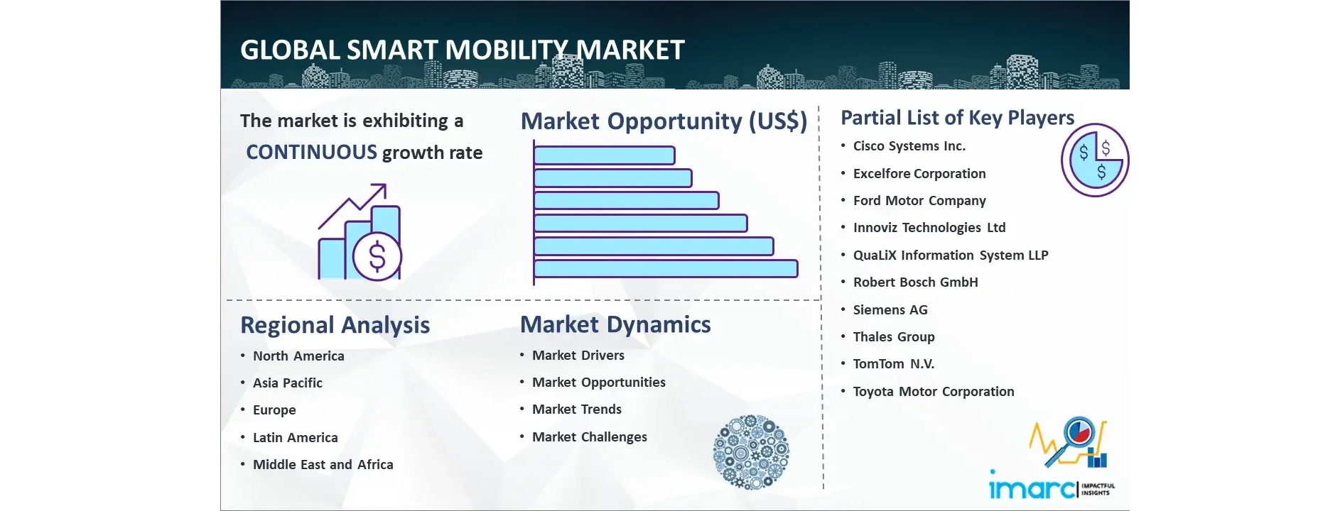 Smart mobility market to reach $208.6B by 2032