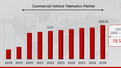 Commercial vehicle telematics market to hit $183.41B by 2030