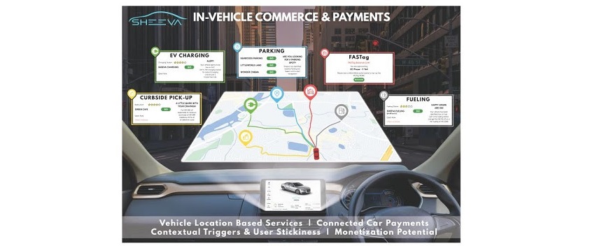 Sheeva.AI introduces in-vehicle payment for new Citroen vehicles in India